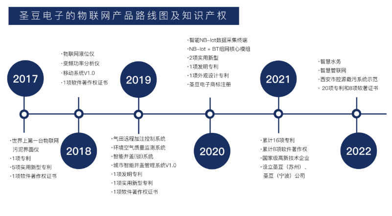 公司簡介