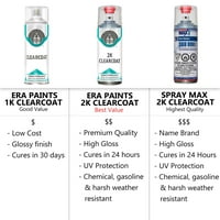 Бои, съвместими с Kia Rio 2004- Точно съвпадение Докосване на спрей боя Clearcoat и Primer