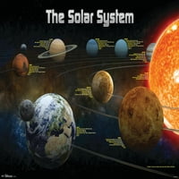 Плакат за стена на слънчевата система, 22.375 34